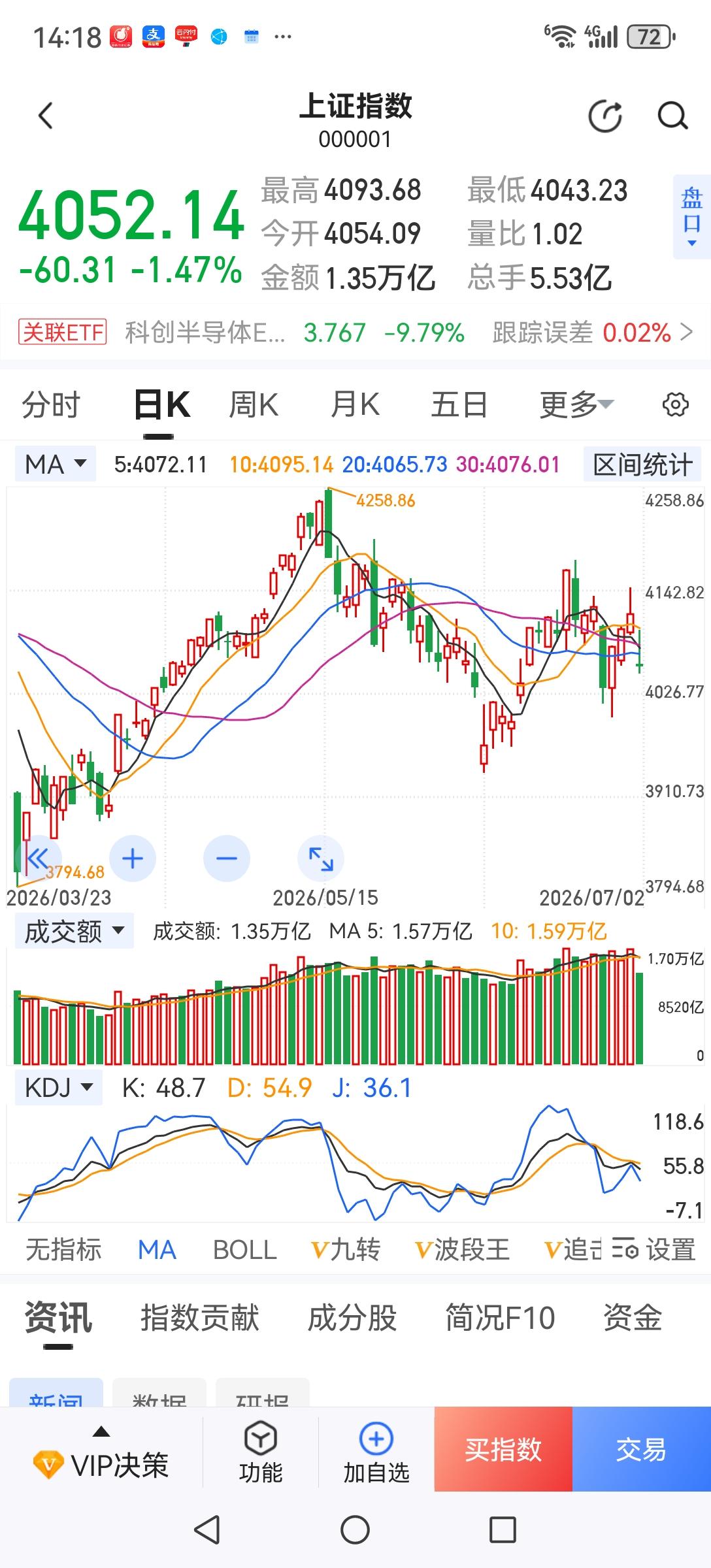 回顾一下历史。2015年5178点见顶后，题材股开始下跌时也是拉银行等权重股护盘