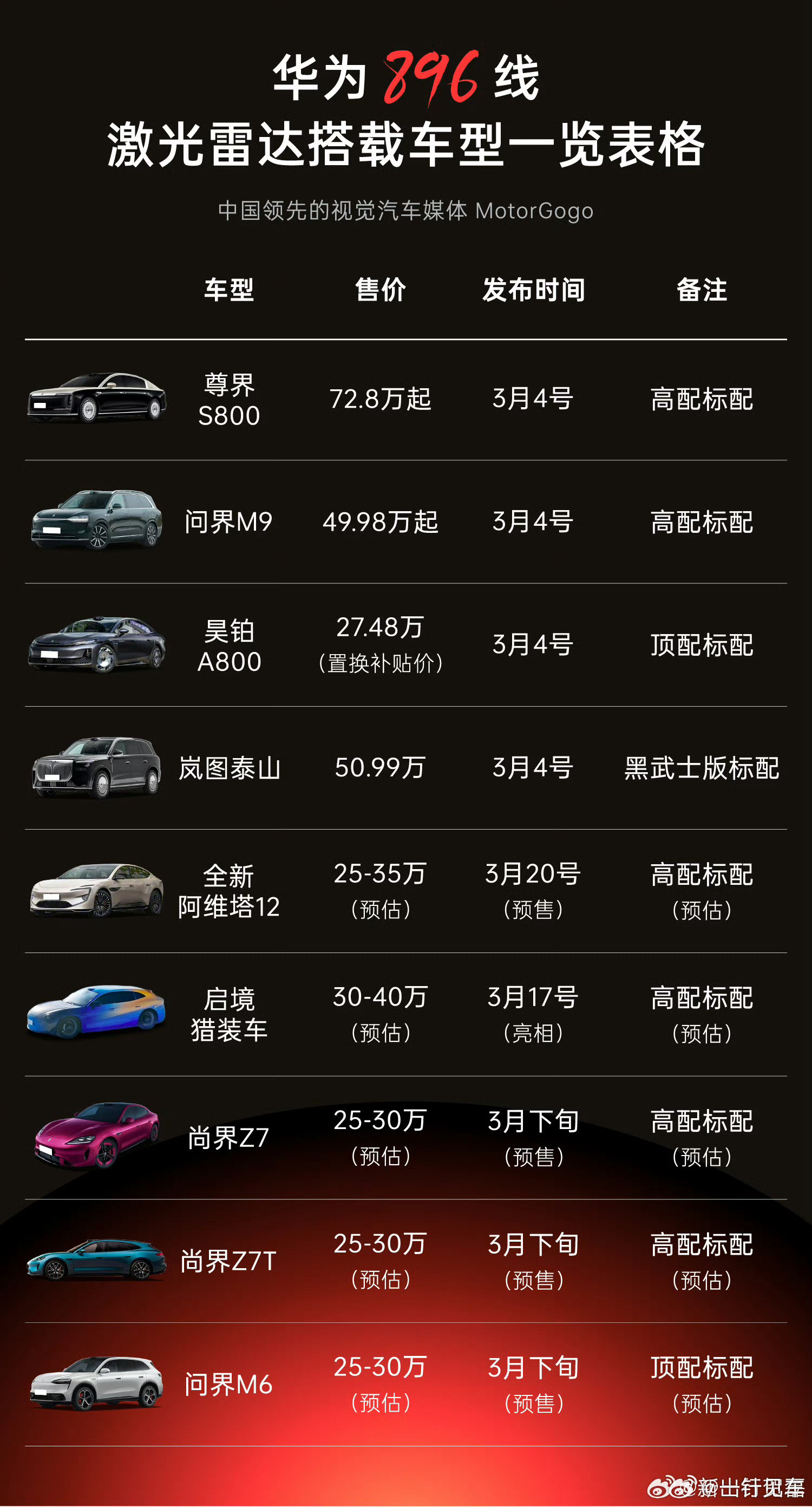 嚷嚷着“技术平权”的人很多，但回过头来看，华为这次才是真的把一项「性能到顶」的激