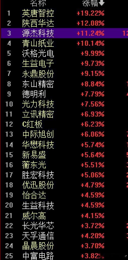 CPO光模块,涉及到算力硬件，半导体存储芯片先进封装光学电子等，去年大牛的“易中