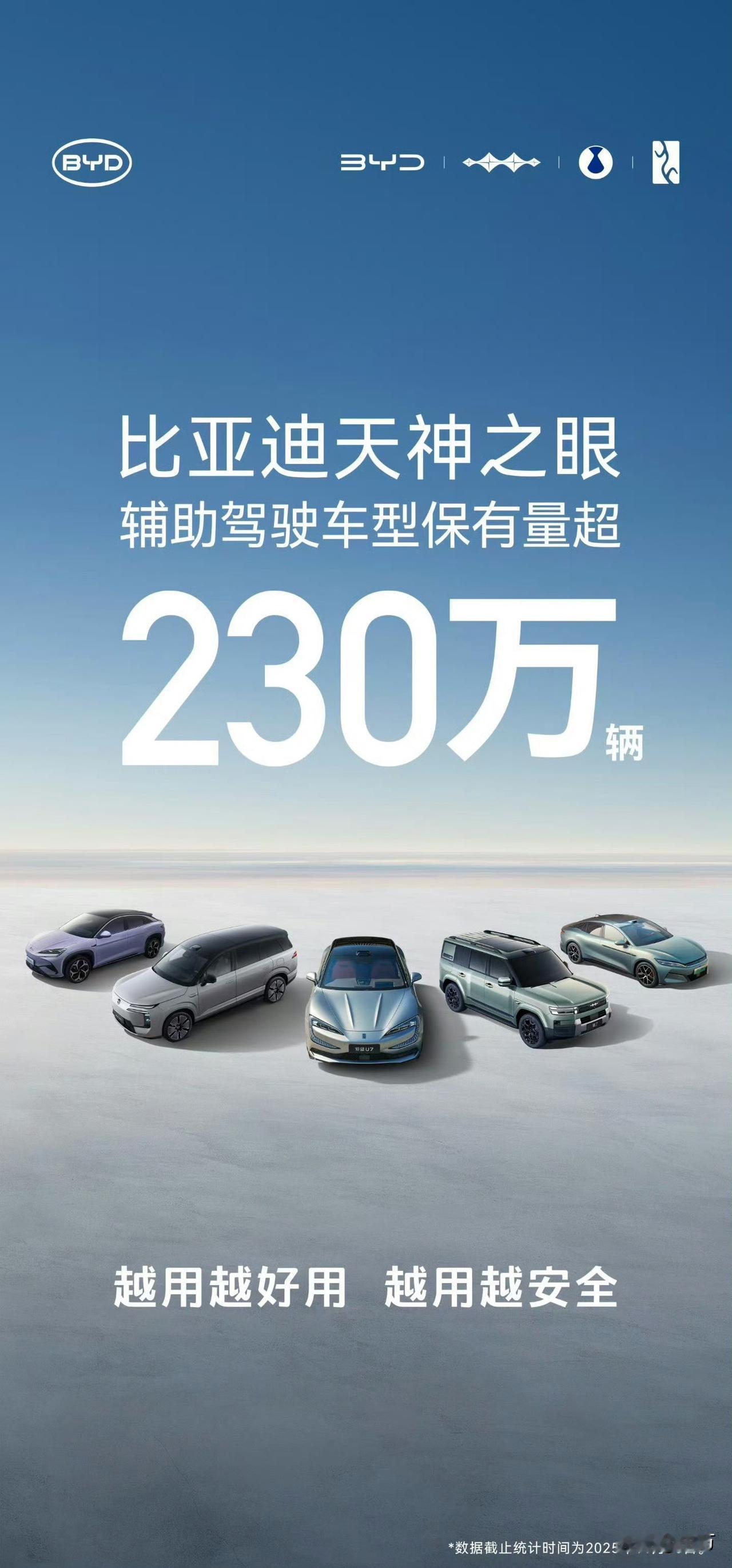 比亚迪：截止上月底，带天神之眼的车子已经有230万台！就是刚才，比亚迪放出了
