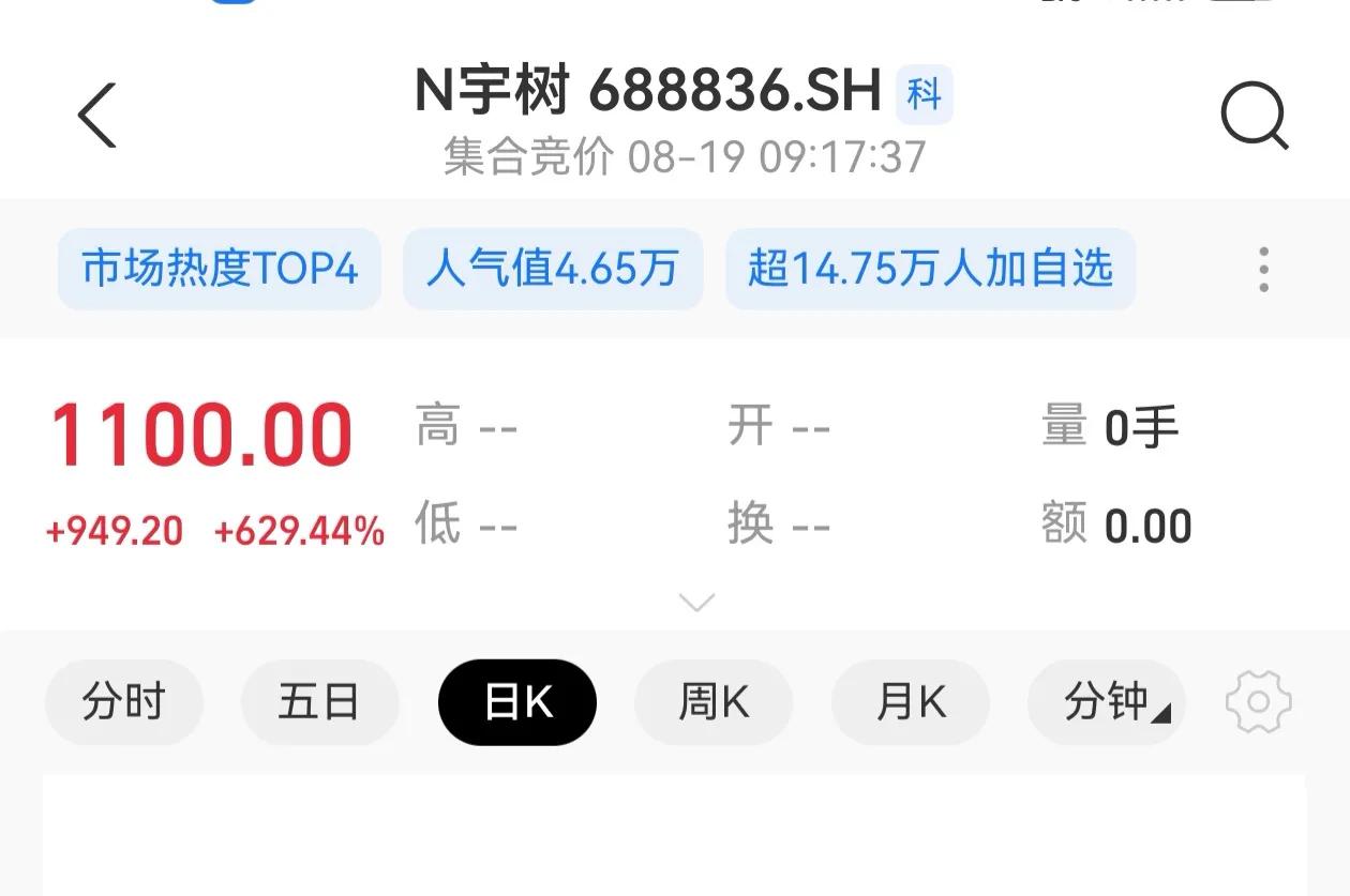 怪不得那么多人打新股，中一签，翻6倍，直接起飞。