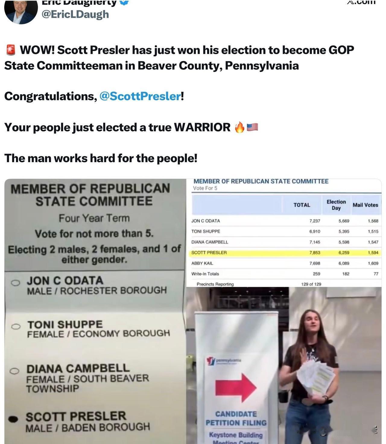 🚨哇！ScottPresler刚刚赢得了宾夕法尼亚州比弗县共和党州委员会委