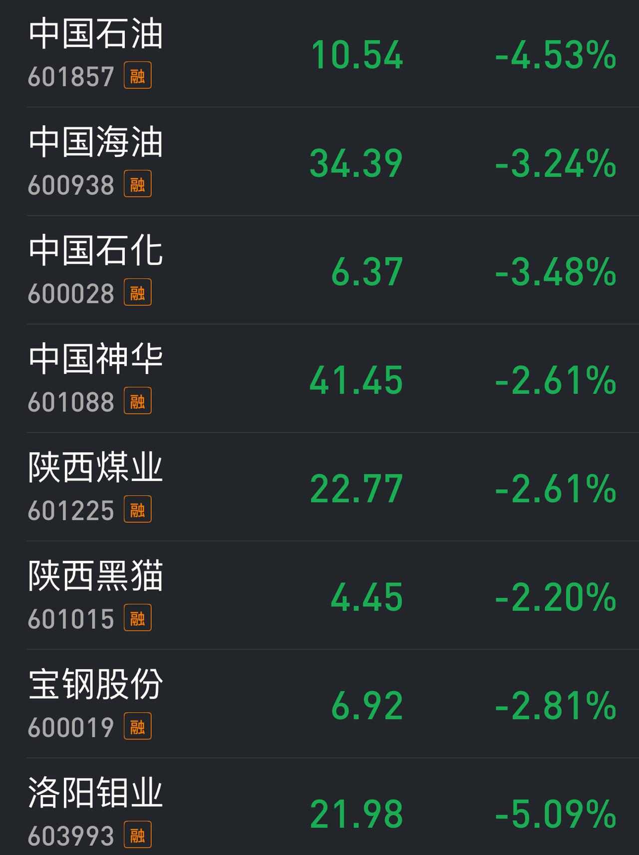 论炒股逆向思维的重要性。春节前最后一个交易日开盘前，相信很多股民都认为：前夜美