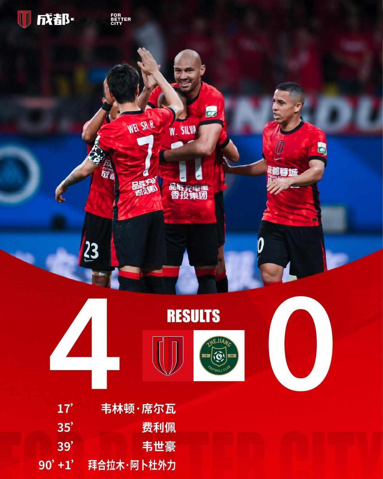 本赛季的中超谁还能阻挡成都夺冠？就目前来看，好像真没有！成都主场4-0大胜浙江