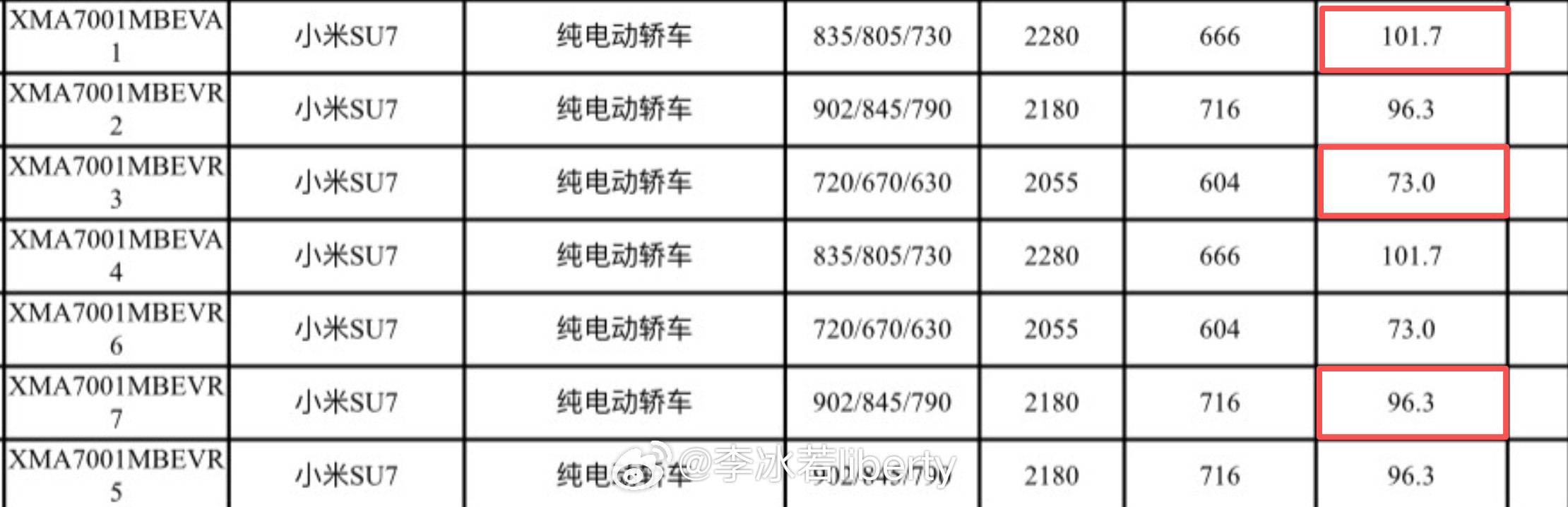 工信部最新批次见面购置税新车名录这次上新了不少新车即将上市小米SU7改款电池容量