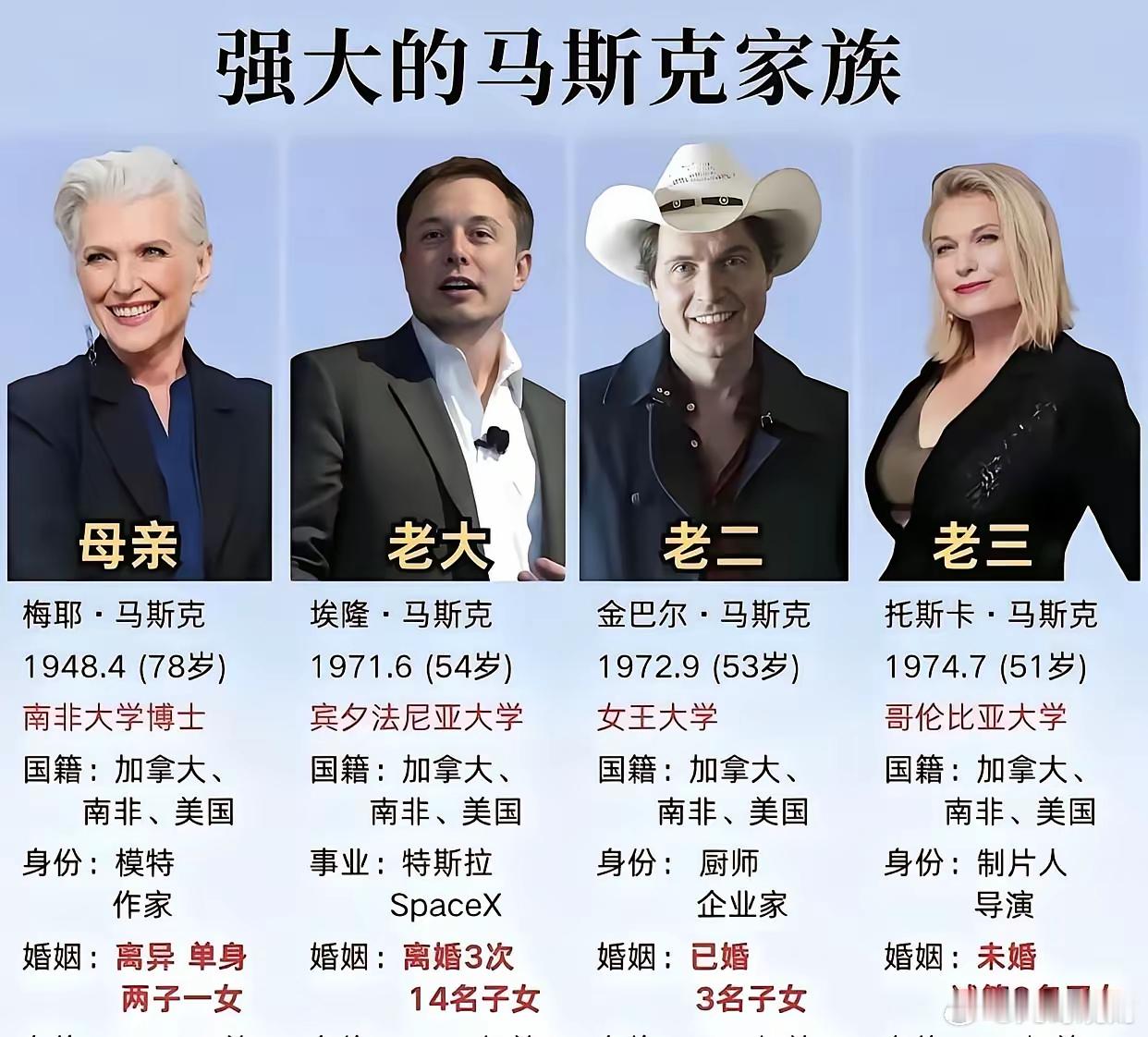 马斯克家族，没有一个弱的！马斯克的妈妈，生了三个孩子，两子一女，那是没有弱的！当