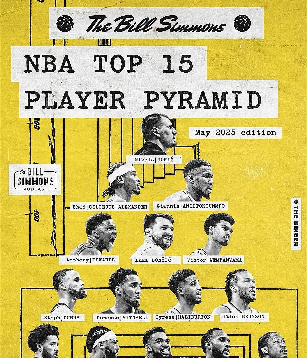 终于，有了风雪哥的消息，我们的伦哥开始训练啦！NBA著名的