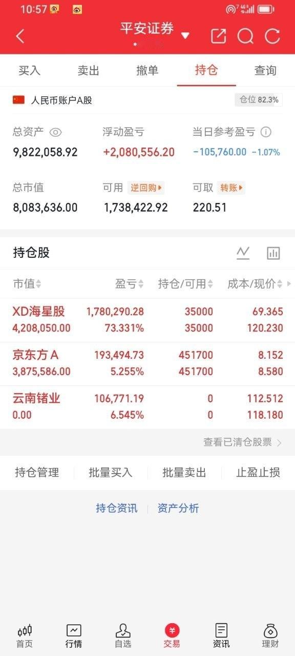 A股实盘记录来啦🔥今日持仓操作海星股份 拿着云南储业 下车京东方A   