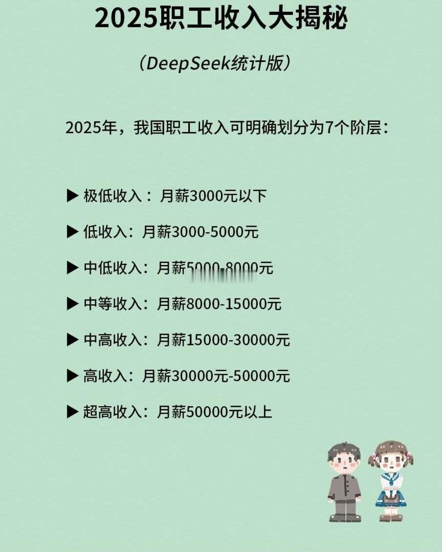 你处于哪个收入阶层？​​​