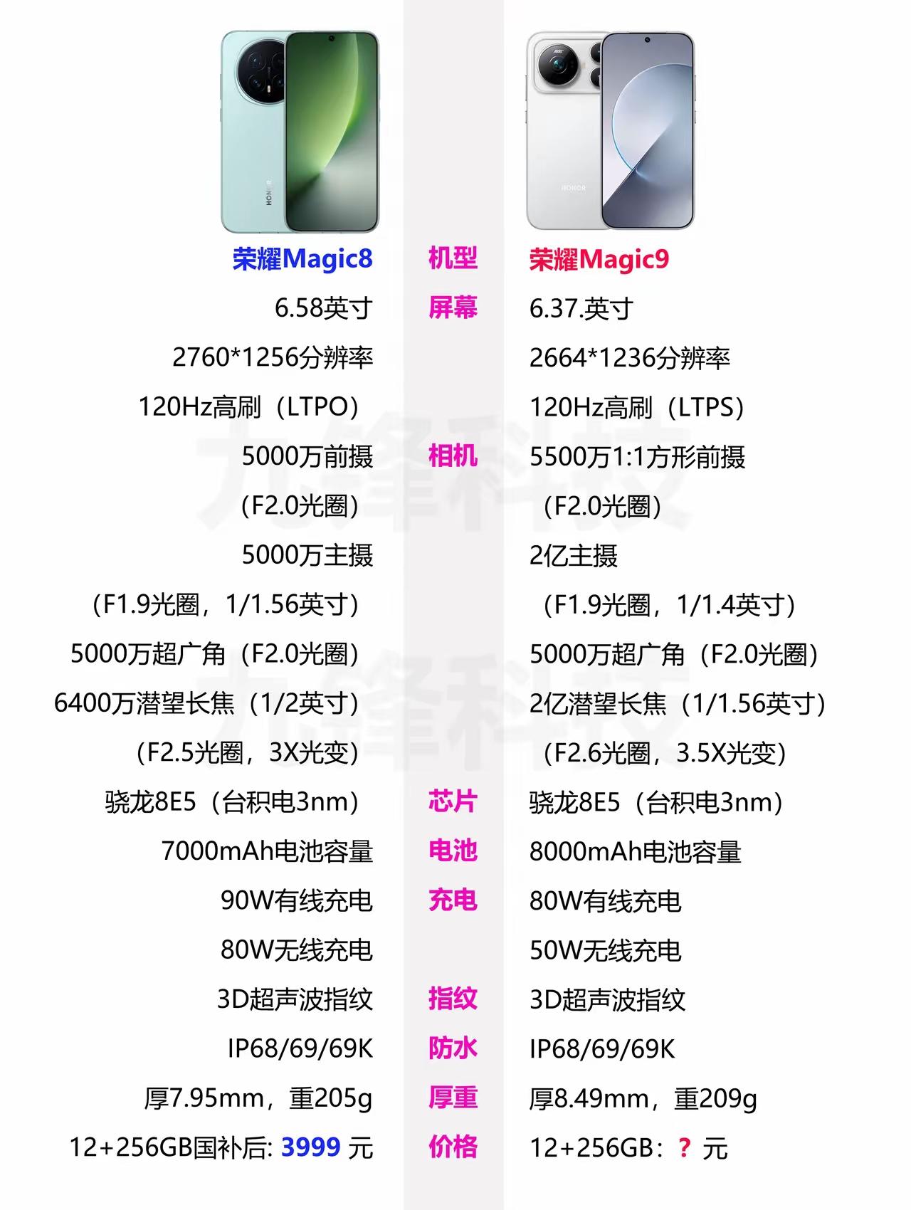 荣耀Magic9出了后，你还会选Magic8标准版吗？对比一下配置你就更清楚了，