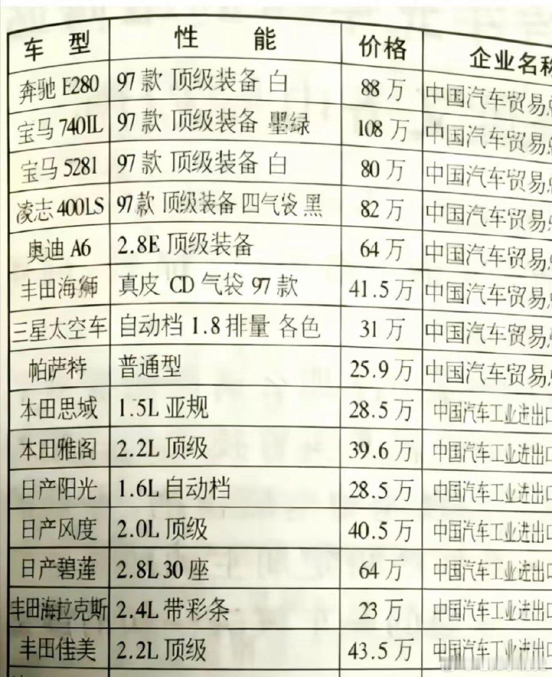1997年的汽车价目表！🔥​