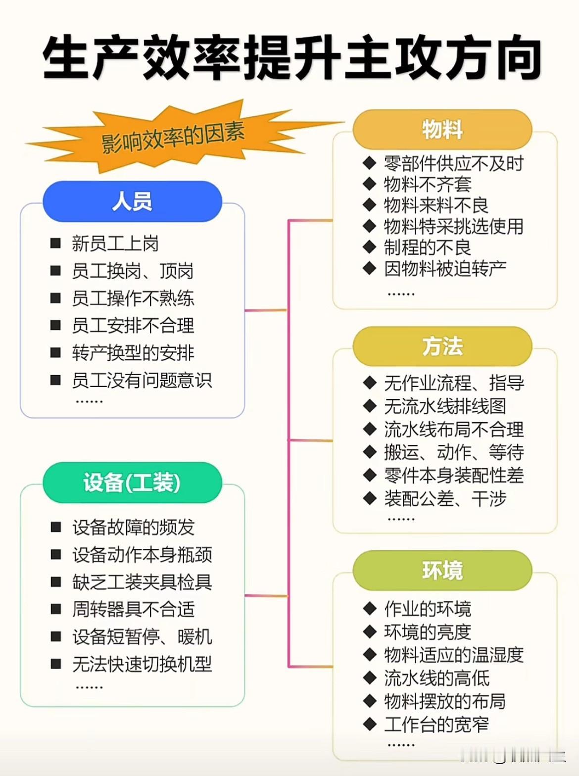 如何提升生产效率？