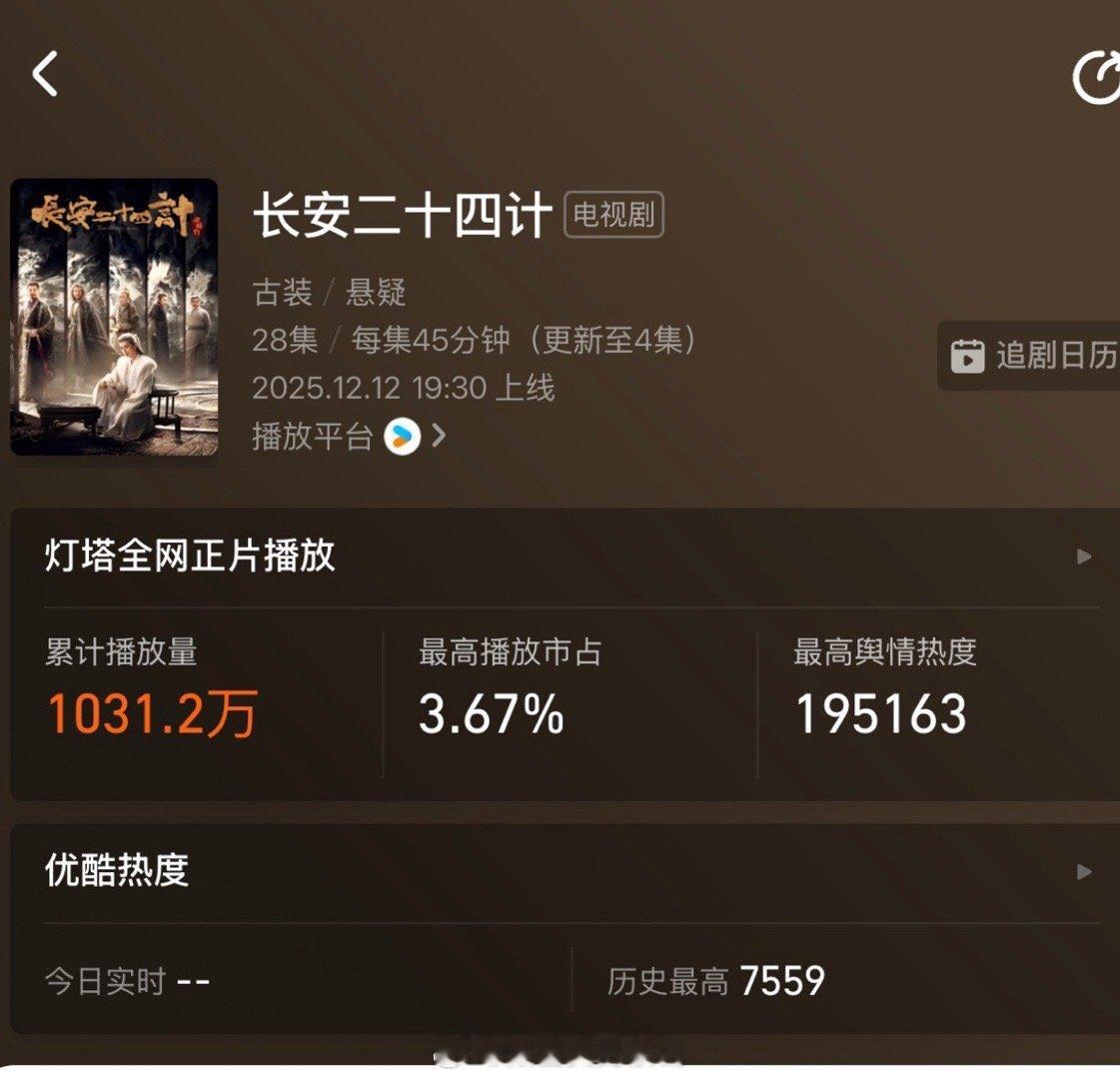 没想到扑开了，离开平台底盘优势，连首日繁荣都没有了