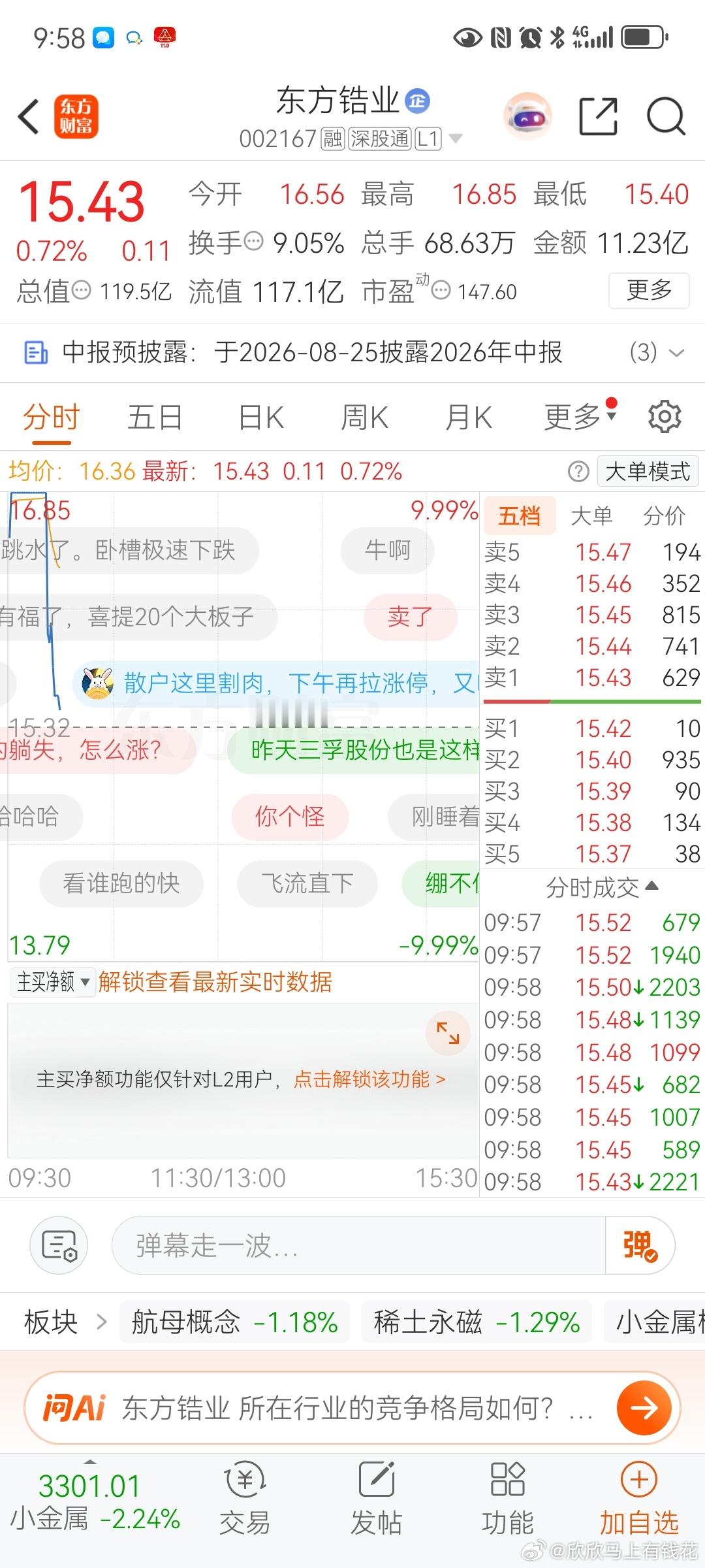 东方锆业肿么了？家人宝子们！咱们的缅a到底怎么了