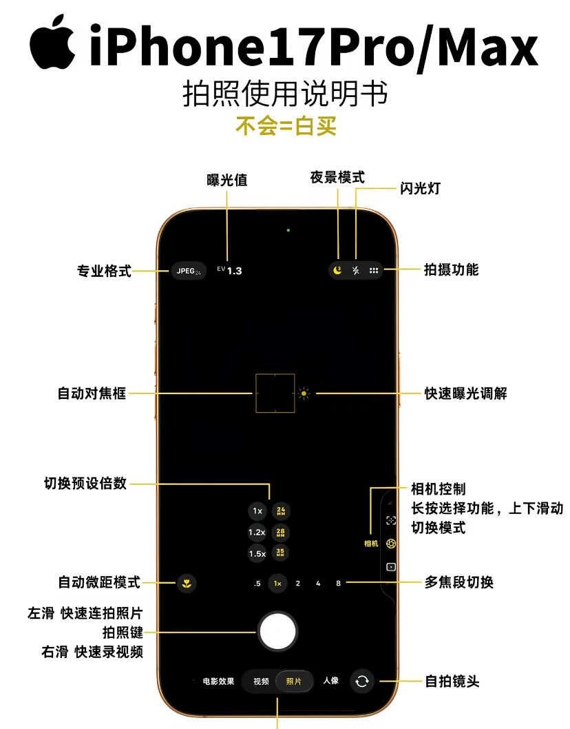 iPhone拍摄使用说明书🍎❗不管是iPhone17Pro/ProMax