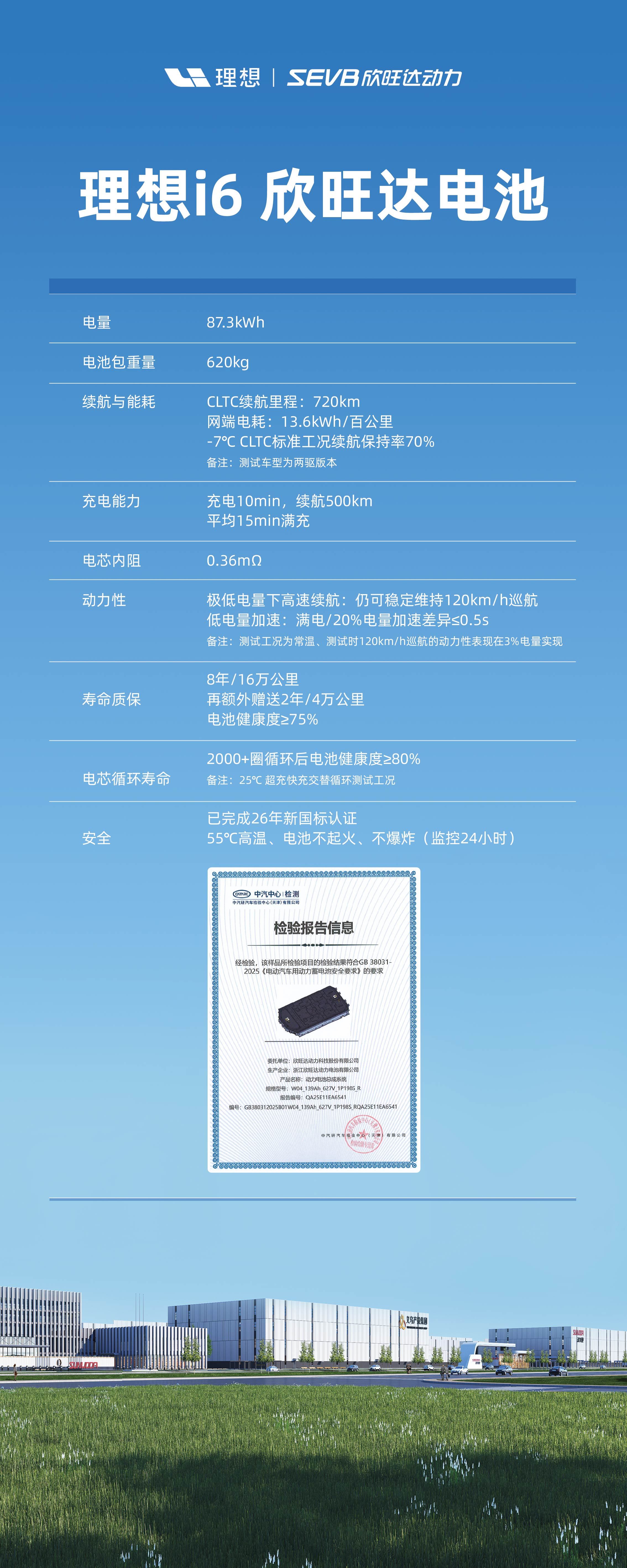 欣旺达牌理想i6电池电量87.3kwh，电池包重量620kg，也就是说能量密度大