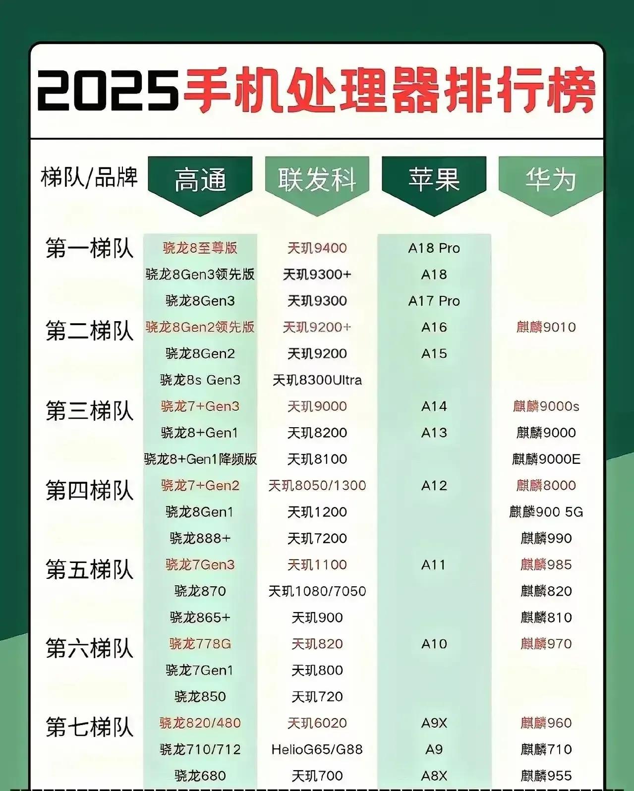 实锤了！任正非讲话基本确定，Mate80系列会是5纳米芯片！最大权威官媒采访任