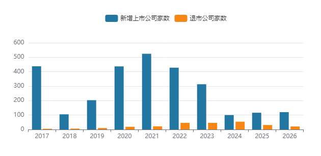 常态化退市机制重塑A股市场生态