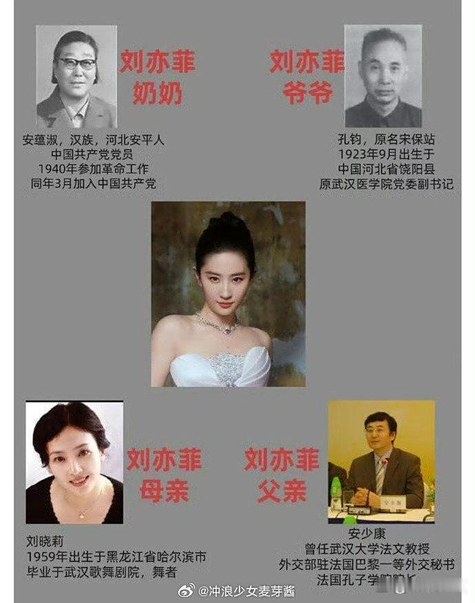 没人觉得刘亦菲家庭挺可怕的吗？​​​