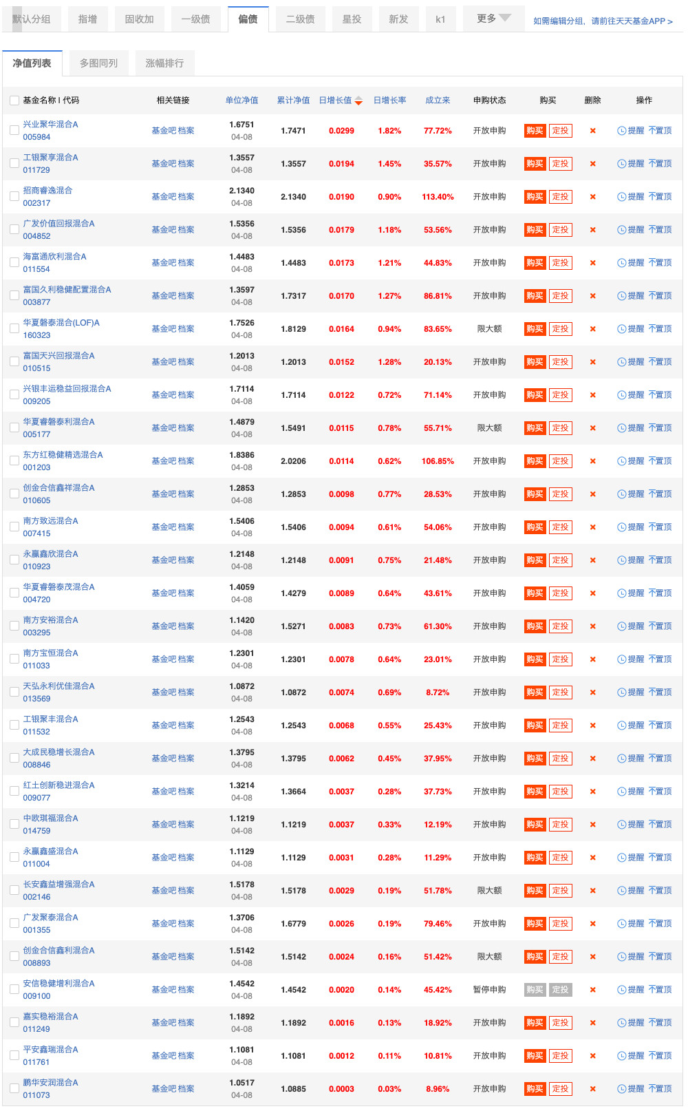 这个固收+产品最近一直没跌，扒了年报原来是配置了TMT、家电、医药、有色金属，这