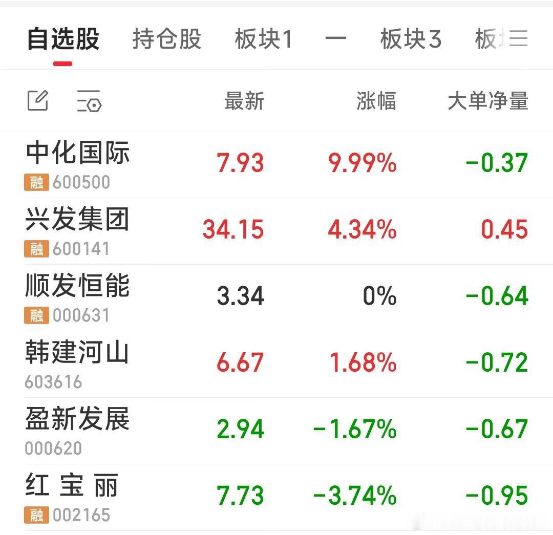 中化国际：收购南通星辰+PPE树脂+芳纶+央企。兴发集团：存储材料涨