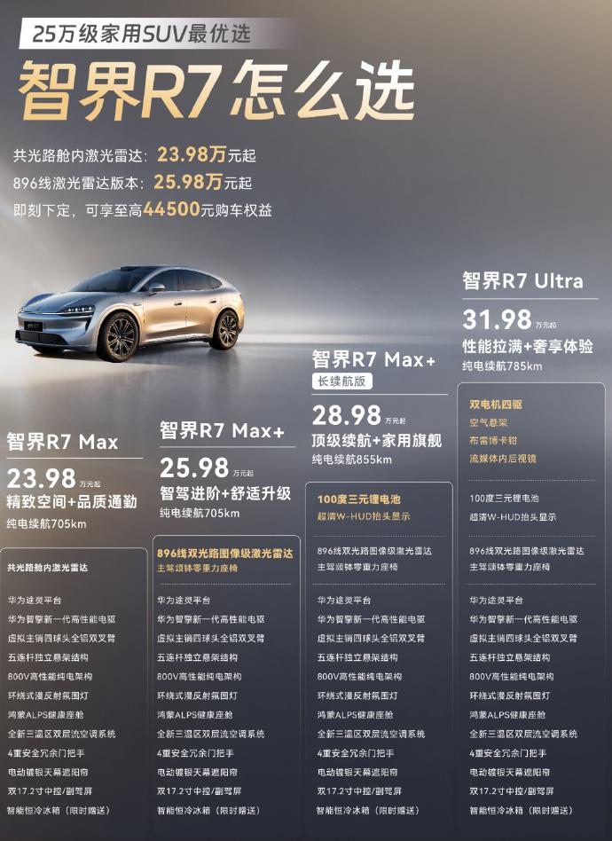 售23.98万起！新款智界R7上市