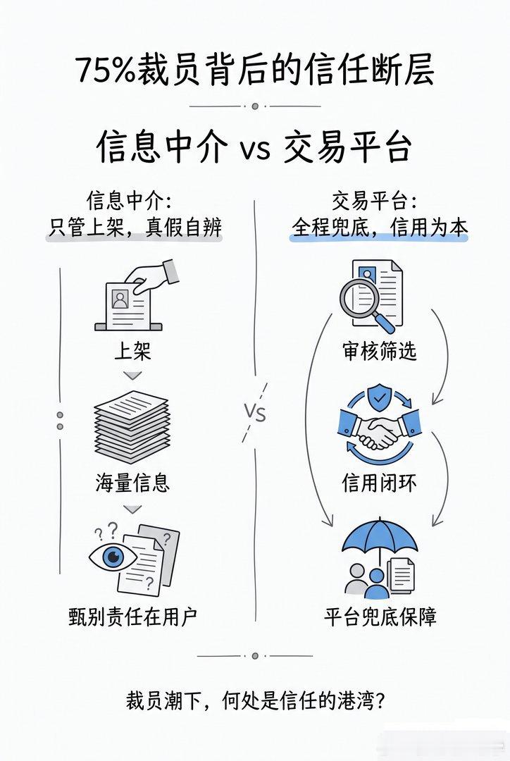 【58同城裁员75%：销售帝国塌了】2005年姚劲波创业时，中国小老板的信息还贴