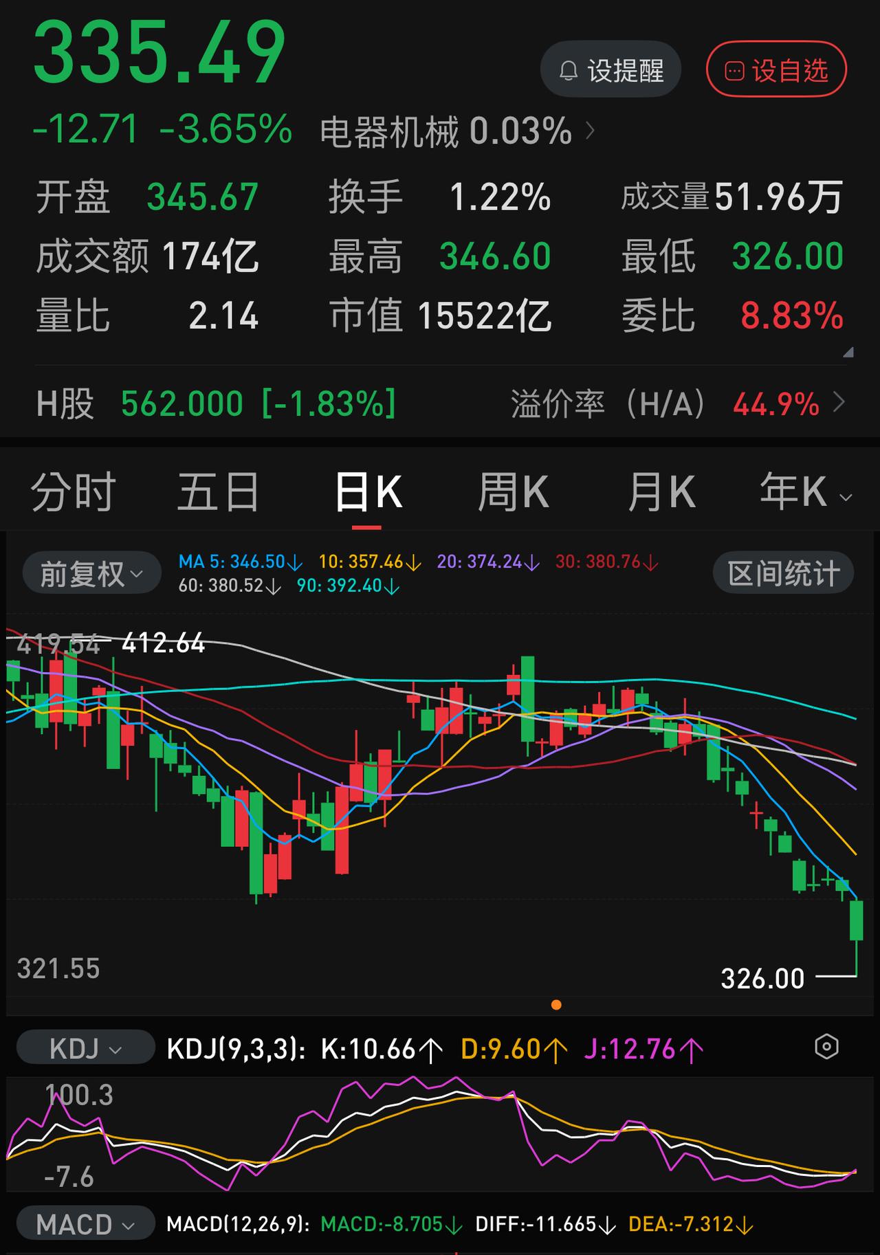 宁德时代，业绩突出+400亿回购计划，为什么股价还加速下跌了？宁德时代半年报净