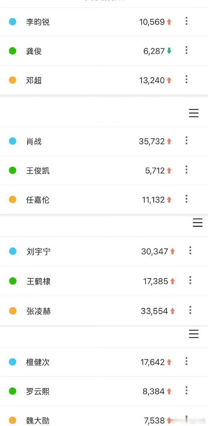 昨日各台跨年晚会男星微指百指一览