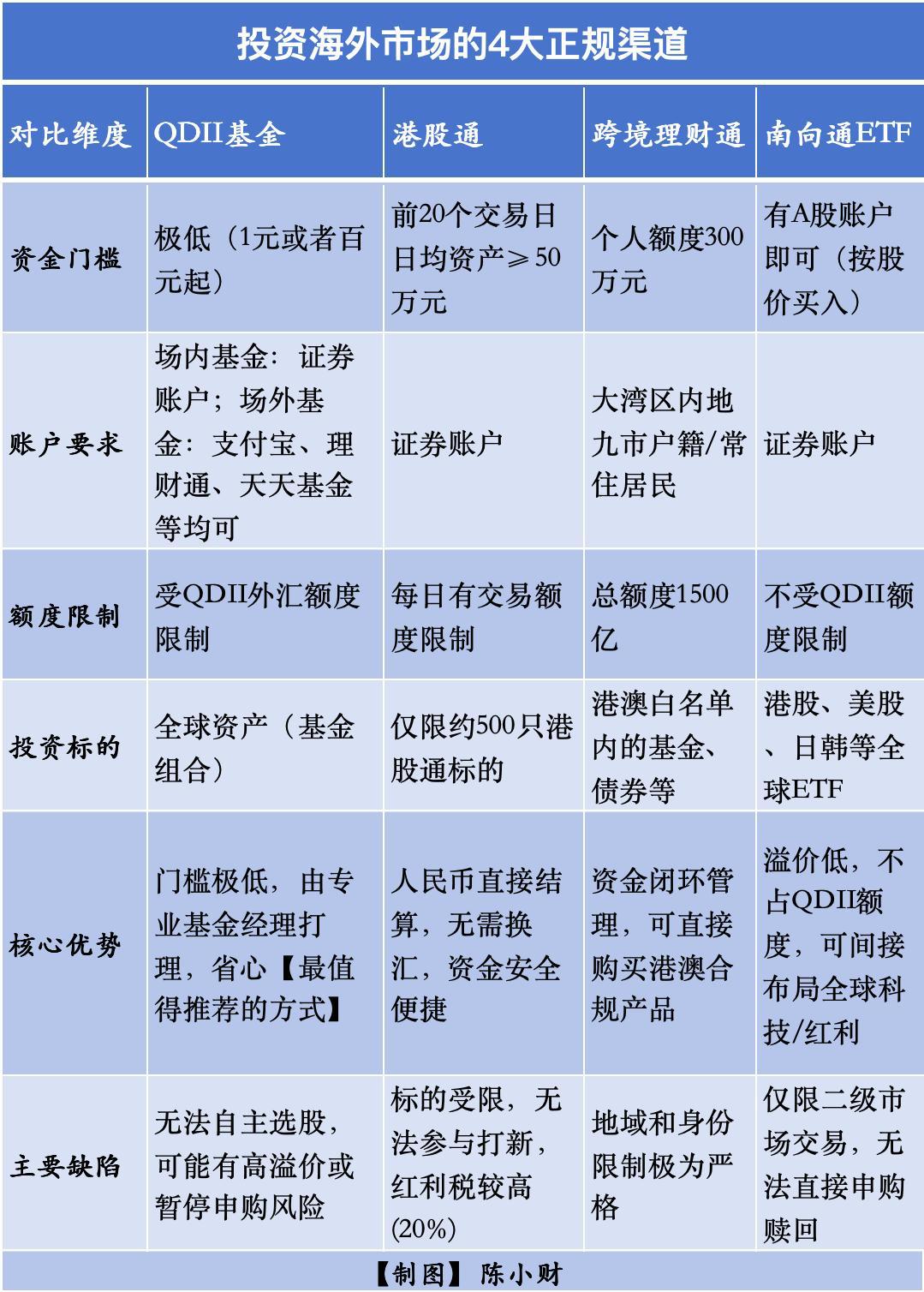 老虎、富途被处罚！投资海外市场4大正规渠道盘点！监管重拳整治富途、老虎、长桥等