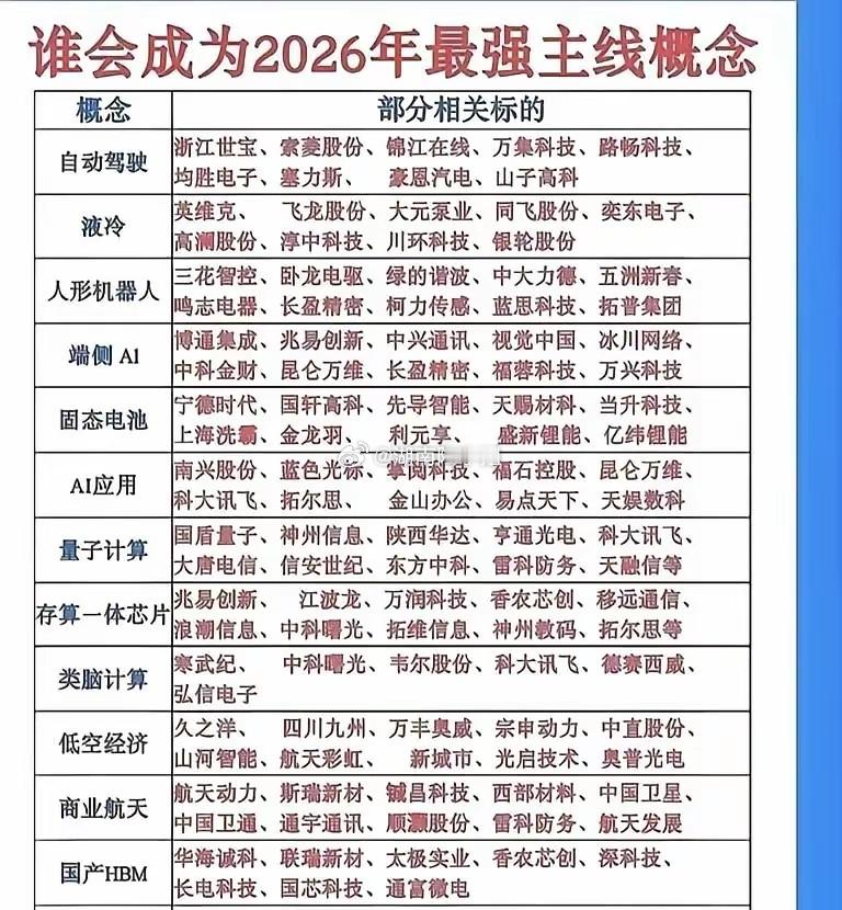 2026年开年，中国三大前沿赛道同时爆发：AI算力狂飙、低空经济正式商用、人形机