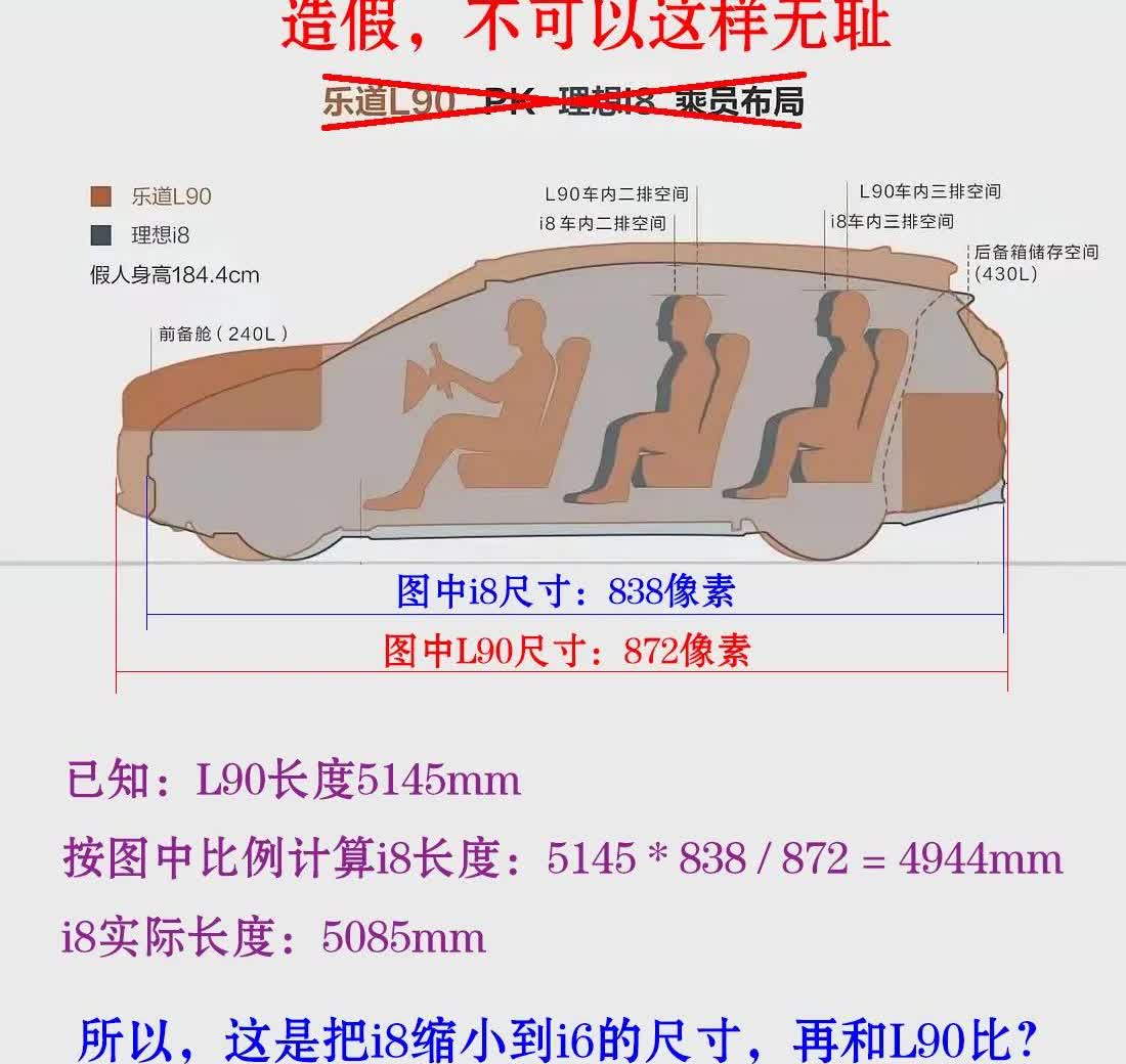 前面看到一个乐道L90和理想i8的空间对比，第一感觉就是比例不对。把图放到PS中