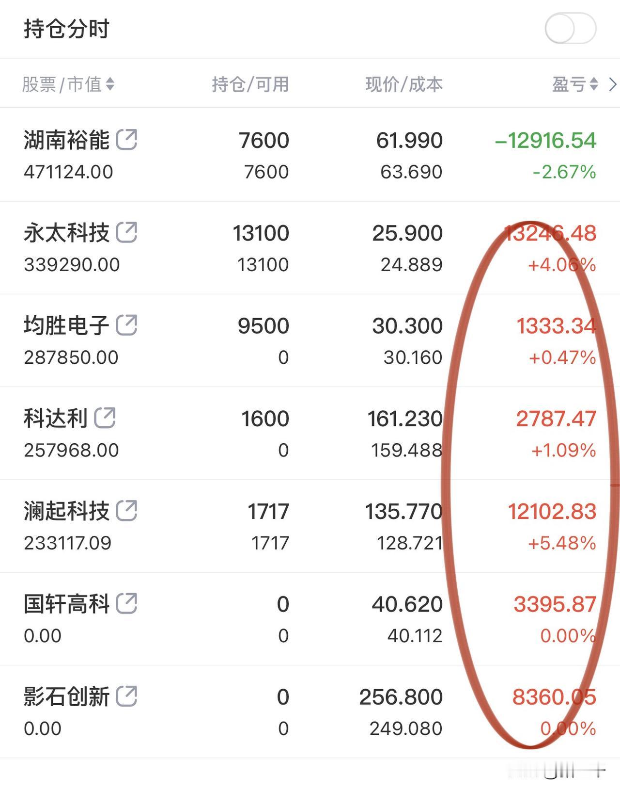 涨美了！券商和电池一起发力，电池设备双龙头利元亨、先导智能齐发力，互联网金