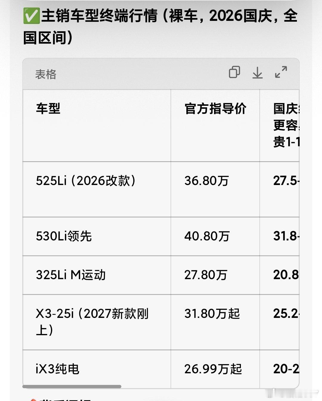 国庆假期，宝马再次降价，10来万就能买到豪车了​