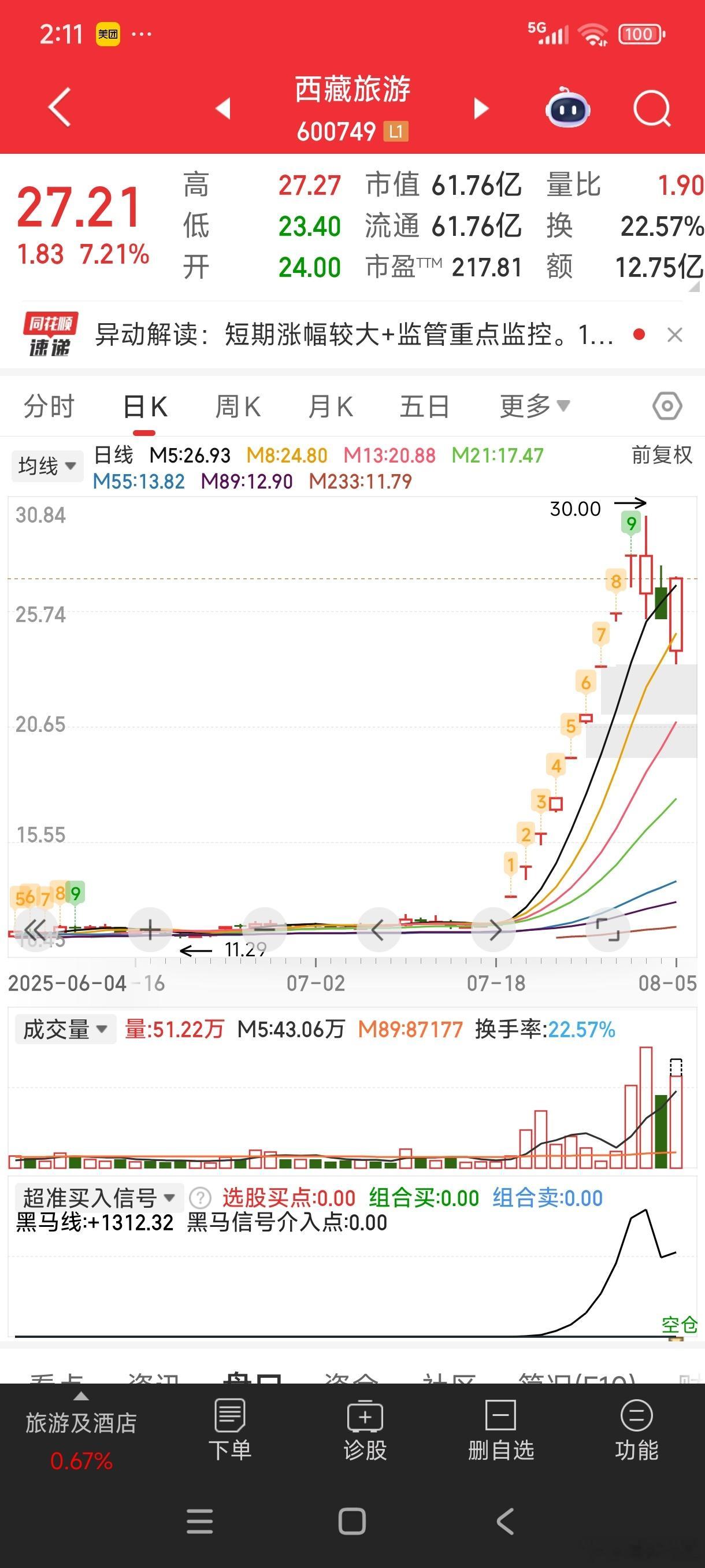 西藏旅游卷土重来。。。不知能否带带水电站​​​