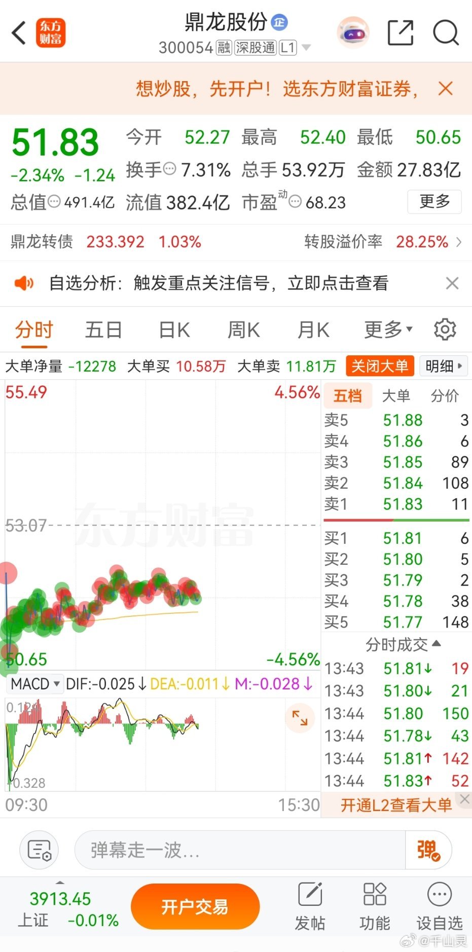 今日分享：$鼎龙股份sz300054$半导体材料核心标的，业绩加速兑现，国产