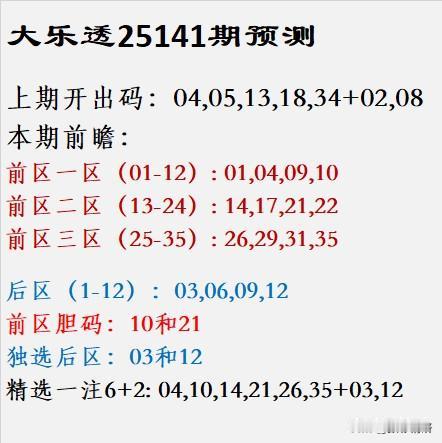大乐透第25141期走势前瞻上期开奖号码为：04、05、13、18、34