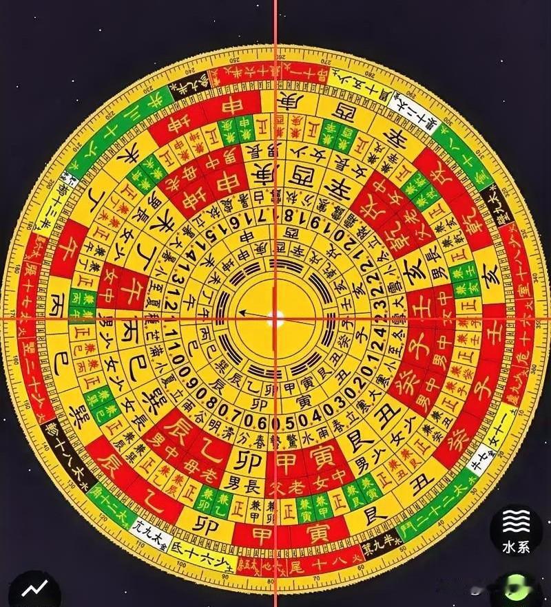 八十岁风水先生悟透：人间最好的风水，从来不在罗盘上编辑：纱娜作者：纱娜