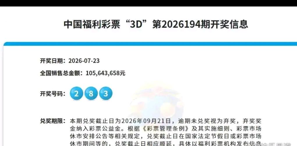 昨晚3D开出号码283，豹子号依旧缺席。豹子号理论平均100期开出一次，当前遗漏