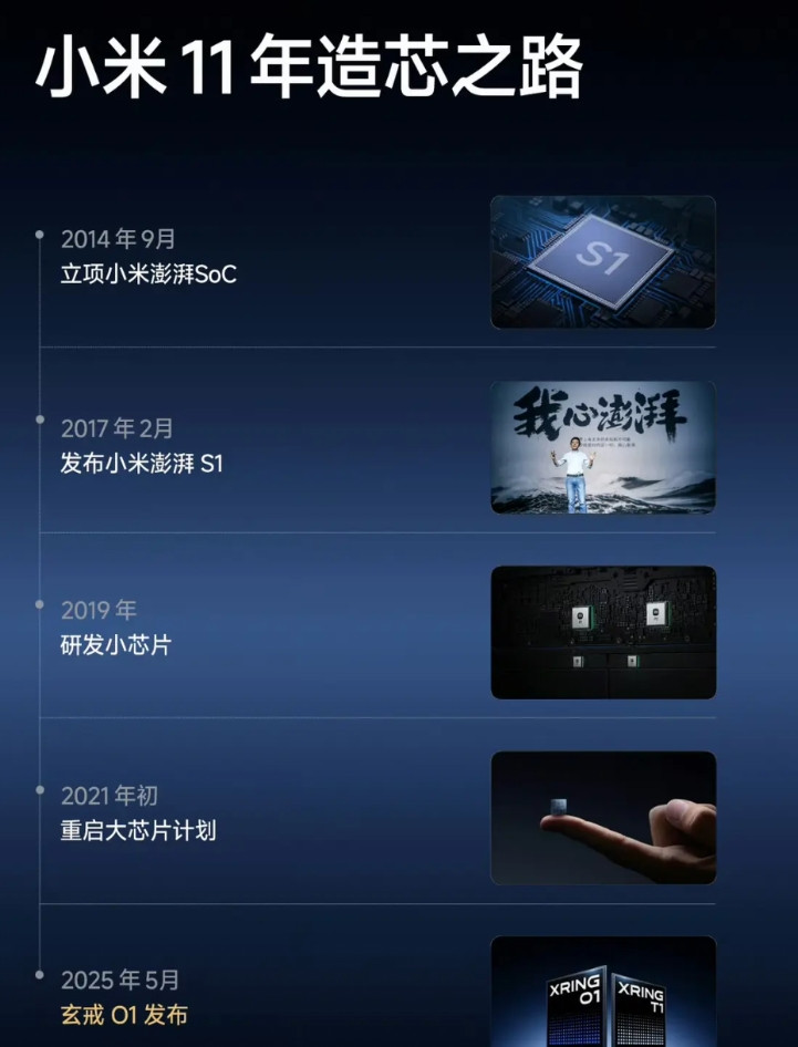 小米研发狂飙：五年2000亿砸出科技新王炸！雷总在发布会甩出王炸了！过去五年