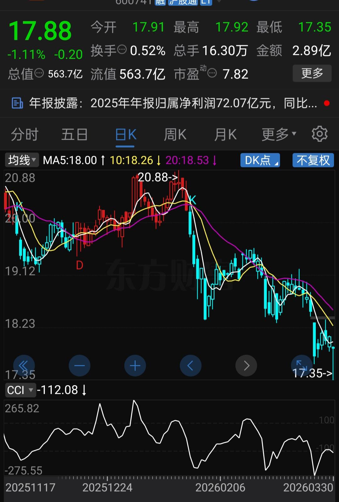 股价不到18块，每股净资产却超20元！这家汽车零部件巨头是“价值陷阱”还是“弯腰