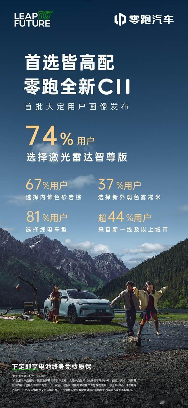 零跑全新C11上市即爆款，超七成车主选顶配？ 上周四，零跑全新C11正式上市