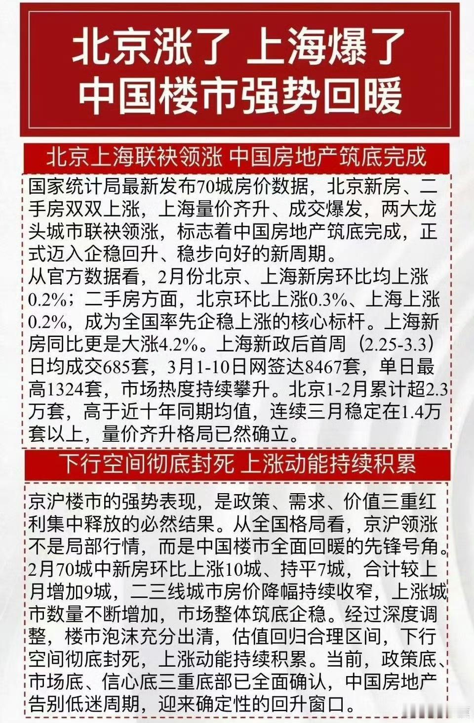 都说楼市强势回暖，你感觉到了吗？