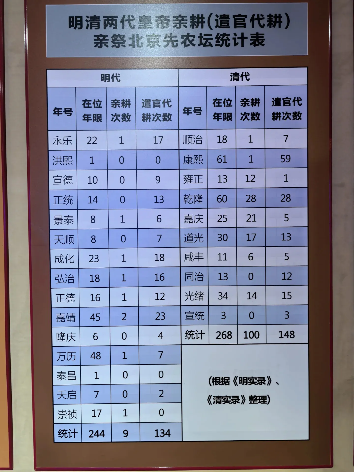 “亲耕”是中国古代的一种礼制，指帝王亲自到田间进行耕作，主要目的是表示对农事的