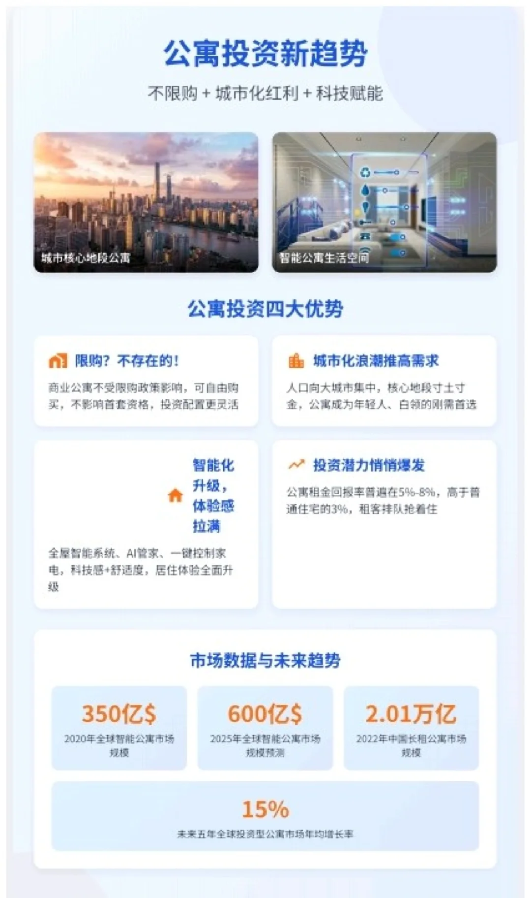姐妹们！最近看房发现公寓真的要起飞了🚀 早就说过小户型公寓是未来城市...