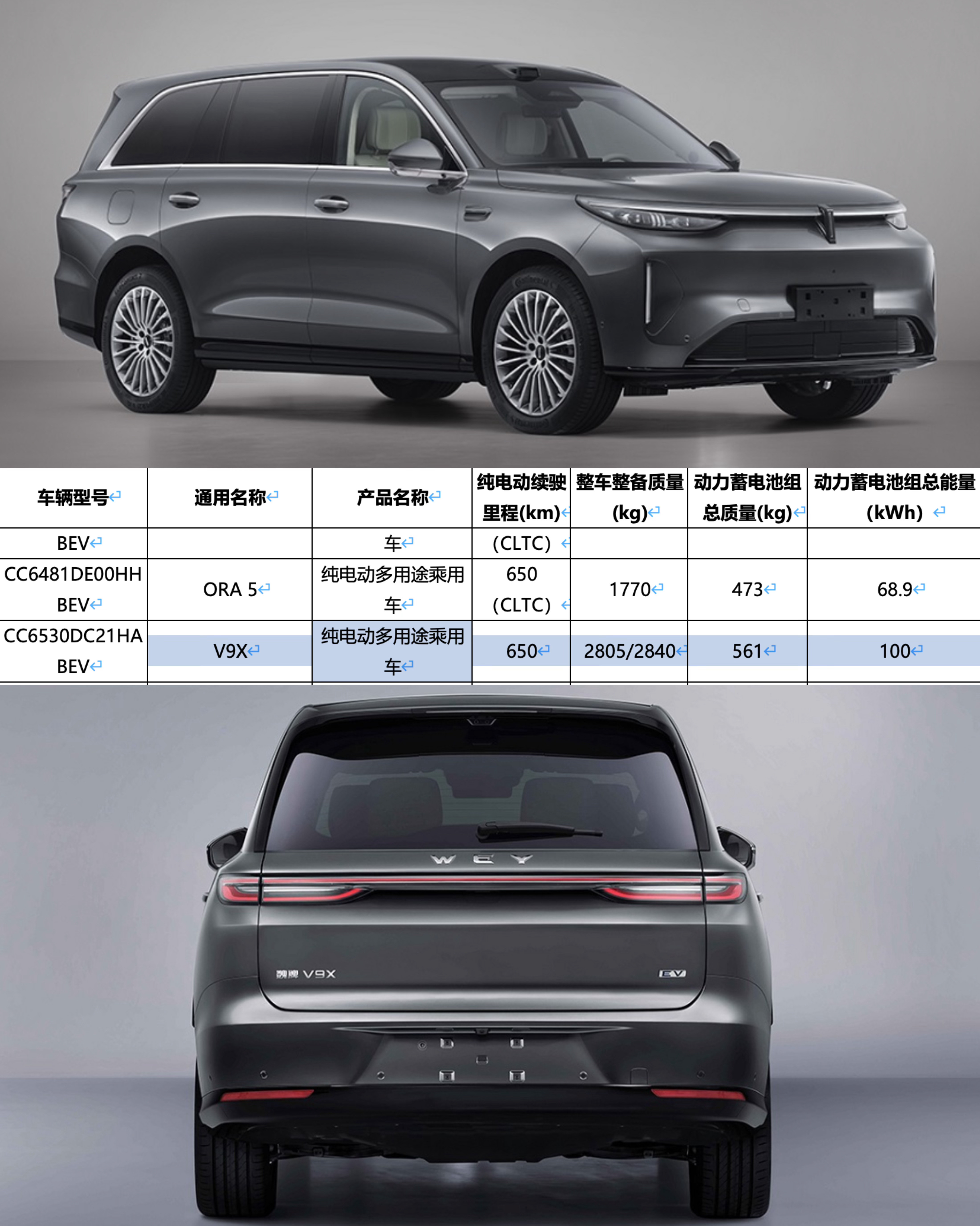 魏牌V9X纯电版续航公示，目前仅申报长轴版本，车长5299mm，轴距3150mm