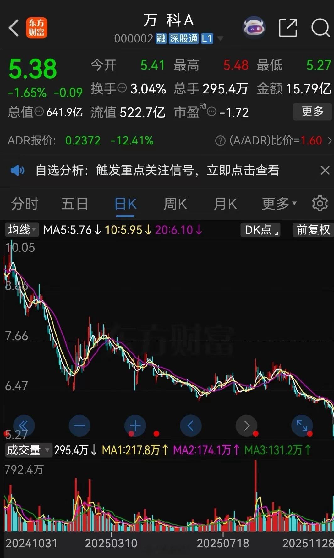 万科有救了！这个周末峨眉山一下子火了，目前在霸屏各大财经平台人气排行榜，因为公司