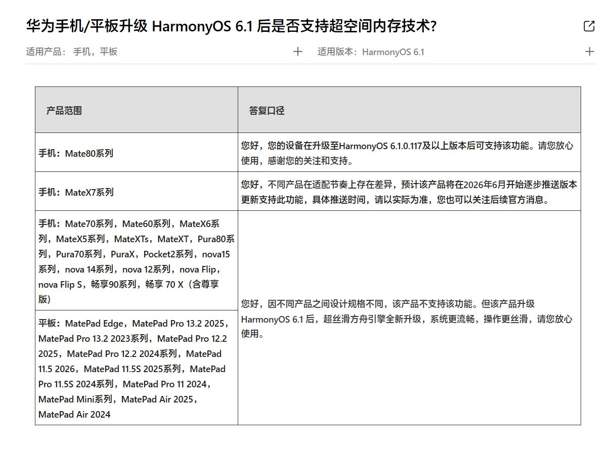 【华为超空间内存技术适配计划公布】前段时间，华为在发布Mate80ProM