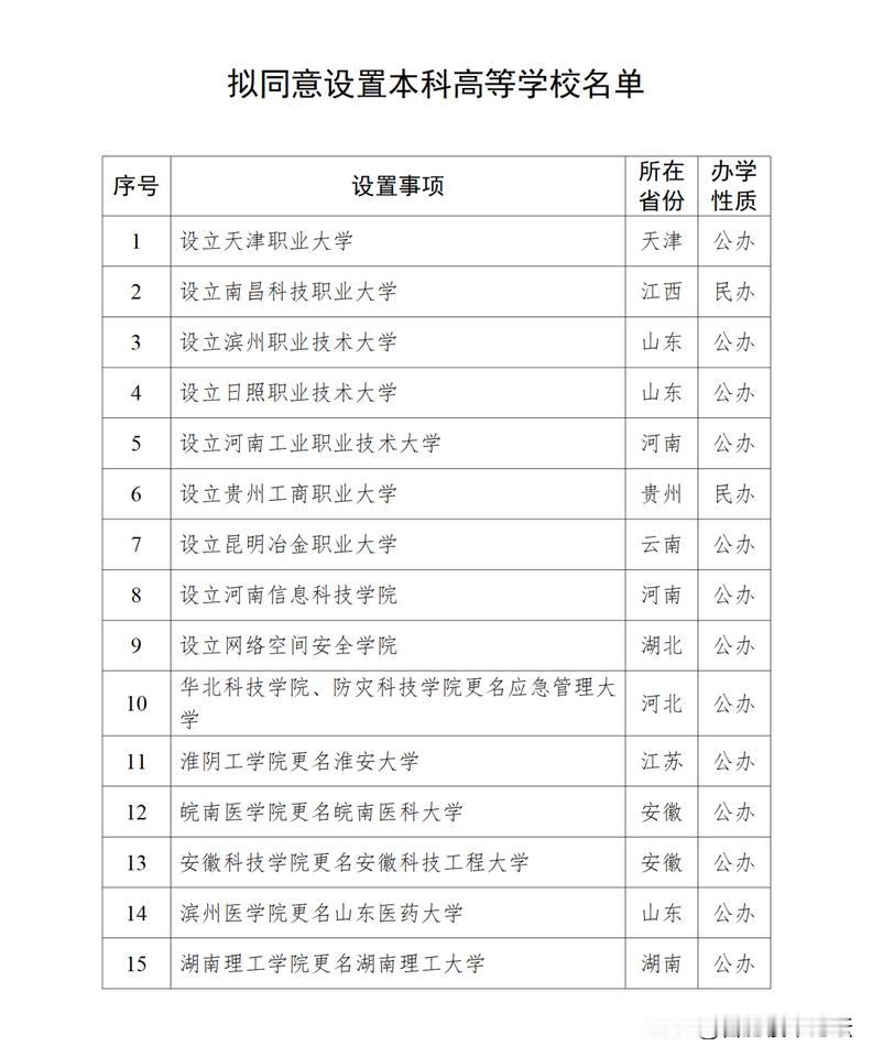 安徽有两所大学更名公示。安徽科技学院这个改的比较不错。