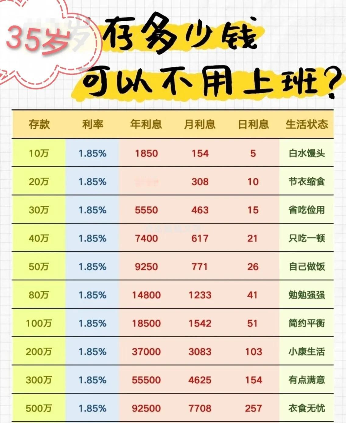 一个人到了35岁，就正式步入中年了，打开BOSS招聘网，几乎90%的企业不招35